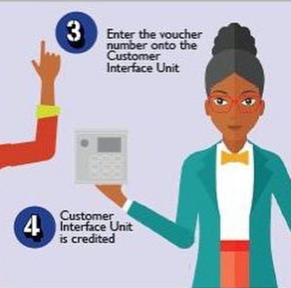How to recharge Eskom prepaid meter
